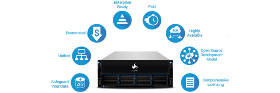 BiTS4BYTE-Free Consultation Image