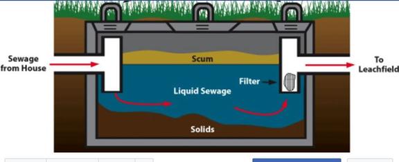 Elite Septic Maintenance